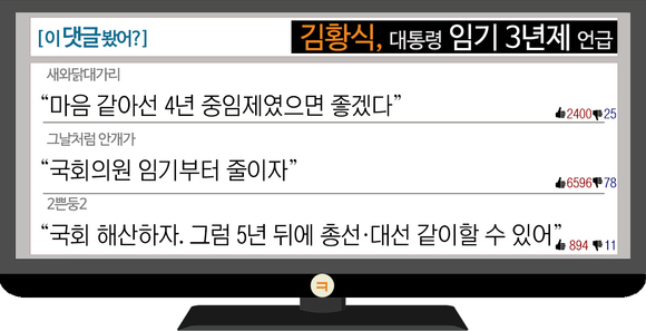 [이댓글봤어?] 김황식, ‘대통령 임기 3년’ 언급에 “4년 중임제였으면”