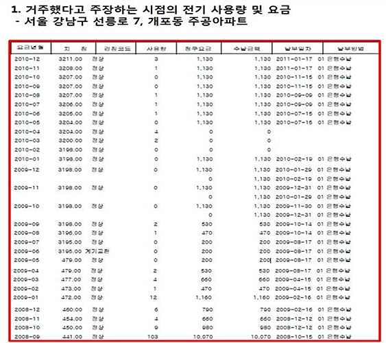 이효성 방송통신위원장 후보자 투기목적 위장전입 의혹
