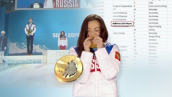 ‘러시아 제재’ IOC 결정에 스포츠 스타들 환영… 네티즌 “김연아 금메달은?”