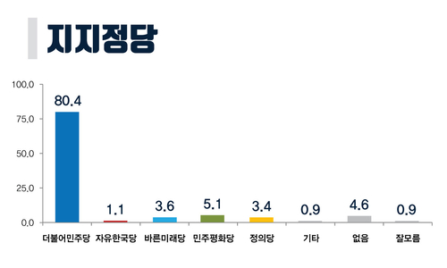 [미리보는 지방선거] 신정훈 24.5%-김영록 22.3%…차기 전남도지사 다자대결 박빙