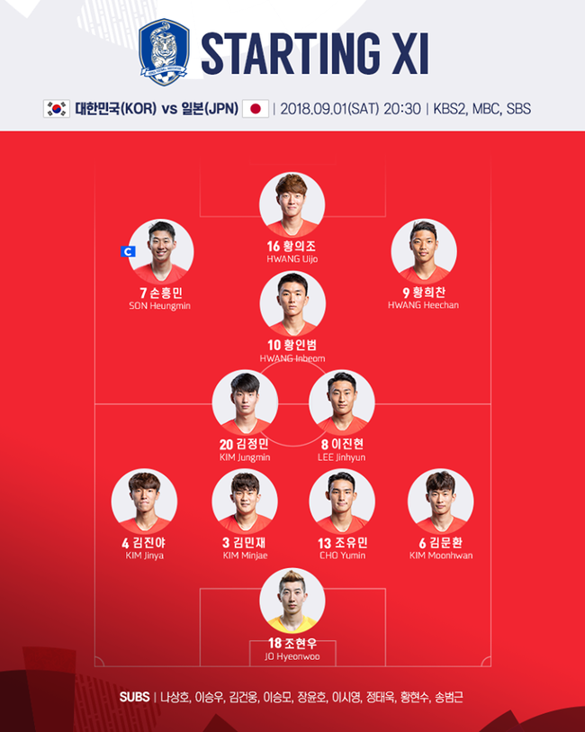[축구 결승] 한국, 일본전 4-3-3 가동… 의조·흥민·희찬·인범 출격