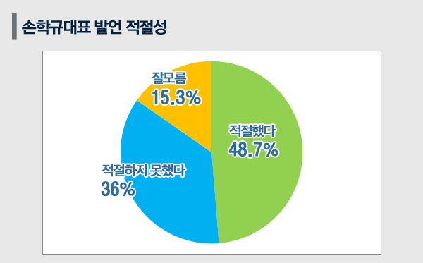 [쿠키뉴스 여론조사] 야권 정계개편 국민 54.1% ‘필요하다’…중도개혁통합 더 선호