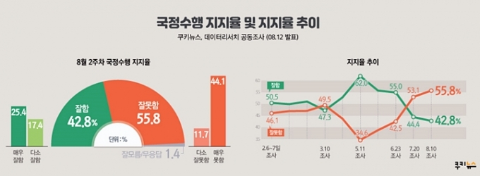 [쿠키뉴스 여론조사] 추미애·김현미, 성공적 국정수행 걸림돌 1·2위