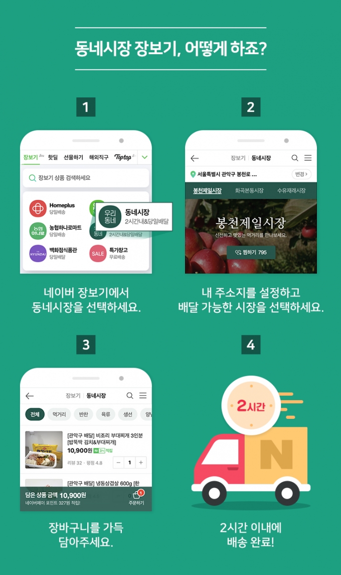대전시, 드라마에서 보던 '전통시장 모바일' 장보기 실행