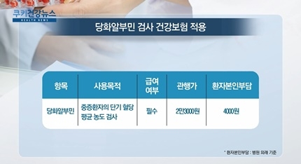 [쿠키건강뉴스] ‘중증 당뇨 검사’·‘협심증 역박동술’ 건강보험 적용