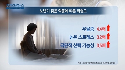 [쿠키건강뉴스] “악몽 자주 꾸는 노인, 우울증 위험 4배 이상 높아”
