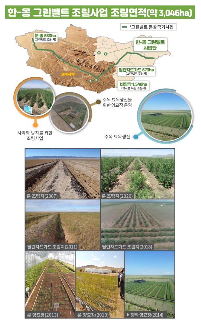 한-몽 국제산림협력사업 평가결과 “매우 성공적”