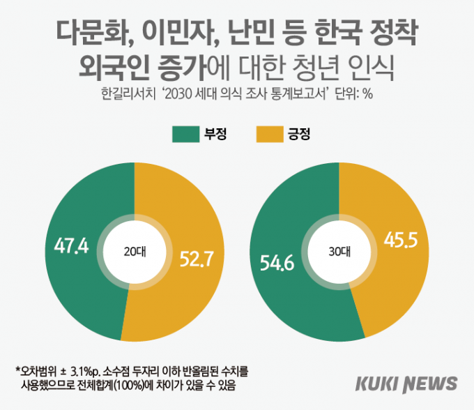 현실도 ‘오징어게임’…청년 73% “한국서 패자부활 불가능” [쿠키뉴스 신년 여론조사]