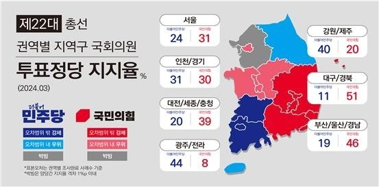 총선지지도 국힘 33%…민주, 9%p↓ 26% [메트릭스]