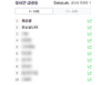 [쿠키영상] 최순실 징역 25년 구형, '최순실 나이' 실검 1위 왜?…