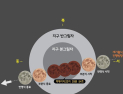 [쿠키영상] ‘슈퍼 블루문 개기월식’ 오늘 밤 3가지 천문현상이 겹치는 우주쇼, 몇 시에 절정일까?…놓치면 19년 후회
