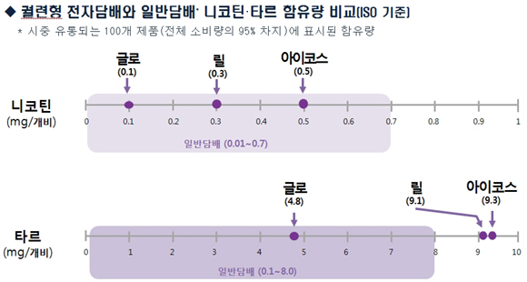 식품의약품안전처 제공