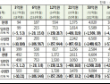 [쿠키영상] 종부세 과표 3∼6억 구간 신설… 2주택자도 종부세 최고 3.2% 중과