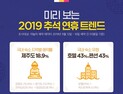 야놀자, 미리 보는 추석 여행 트렌드 발표…국내·해외 인기 지역은?