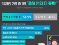 직장인 절반 이상 “연차 휴가 다 못 써”…이유는 ‘자유롭지 못한 분위기’