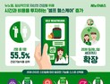 세노비스, 다양한 영양 포트폴리오로 ‘셀프 헬스케어’ 지원 