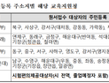 부산교육청, 2021학년도 대학수학능력시험 응시원서 접수