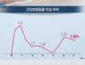 [쿠키건강뉴스] 내년 건보료율 2.89% 인상…직장인 월평균 3,399원↑