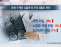 [쿠키건강뉴스] “뇌졸중 치료 후 운동해야 심뇌혈관질환 재발 줄어”