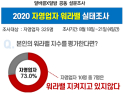 자영업자 하루 평균 10시간 근무, 연간 휴가 7일…워라밸 불균형 심각