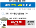 코로나19 장기화 속, 10명 중 7명  ‘코로나블루’ 느꼈다