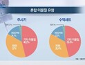 [쿠키건강뉴스] 주사기·수액세트 이물질 발견 증가…5년간 661건 