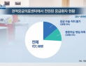 [쿠키건강뉴스] 권역응급센터 3년간 수용 못 한 응급환자 4,425명 