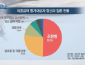 [쿠키건강뉴스] 정신질환 의료 수급자 절반 ‘조현병’···알코올·약물장애 26%
