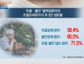 [쿠키건강뉴스] “우울·불안 있으면 조혈모세포 이식 후 생존율 감소”