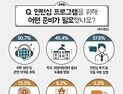 대학생‧취준생 10명 중 4명 인턴십 경험 있어…경험자 다수 ‘인턴십 추천’