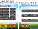 고용‧산재보험증명서도 무인민원발급기로 무료 발급받는다