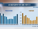 [쿠키건강뉴스] 뚝 떨어진 기온에 가슴통증·편측마비…겨울철 심뇌혈관질환 주의