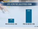 [쿠키건강뉴스] “장시간 근로자, 갑상선기능저하증 유병률 2배”