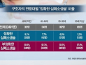 [쿠키건강뉴스] “일반인 심폐소생술, 정확도 따라 생존퇴원율 3배 차이”