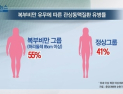 [쿠키건강뉴스] “복부비만 중년 여성, 관상동맥질환 주의 필요”
