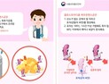퍼프린젠스 식중독 환자 절반이 4~6월 발생… '75℃' 재가열 필요