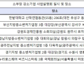 중기벤처부 22일부터, 소재‧부품‧장비 강소기업 선발 사업설명회 개최