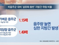 [쿠키건강뉴스] “적은 양의 음주로도 심각한 지방간 발생 확인”