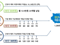 고용노동부, 올해 청년내일채움공제 10만명 신규 모집