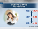 [쿠키건강뉴스] “갑상선기능항진증 여성, 우울증 위험 3배”