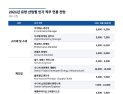 로버트 월터스 코리아 2021 디지털 연봉 조사 결과 공개