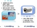강원도, 플라스틱 순환사회 전환 첫 발…재활용 사업 추진