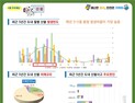 강원도, ‘재난 ZERO 2021’ 뉴스레터 4월 발행