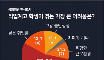 국회의원 전수조사…교육부 정책에 “부정적” 51%  