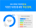직장인 10명 중 8명 ‘투잡’ 희망…코로나19로 소독 감소한 탓