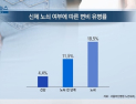 [쿠키건강뉴스] “신체 노쇠하면 변비 발생률 4배 이상 높아”