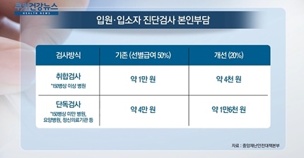 [쿠키건강뉴스] 입원환자 코로나19 진단검사비 건강보험 80% 지원