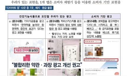 [쿠키건강뉴스] ‘다이어트 앱’ 10곳 중 7곳, 해지·환급 요청에 불응