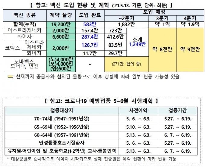 '코백스-AZ백신' 83.5만회분, 내일 인천 도착…'1·2차 접종' 활용