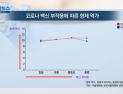 [쿠키건강뉴스] “코로나19 백신, 부작용 없어도 항체 형성”